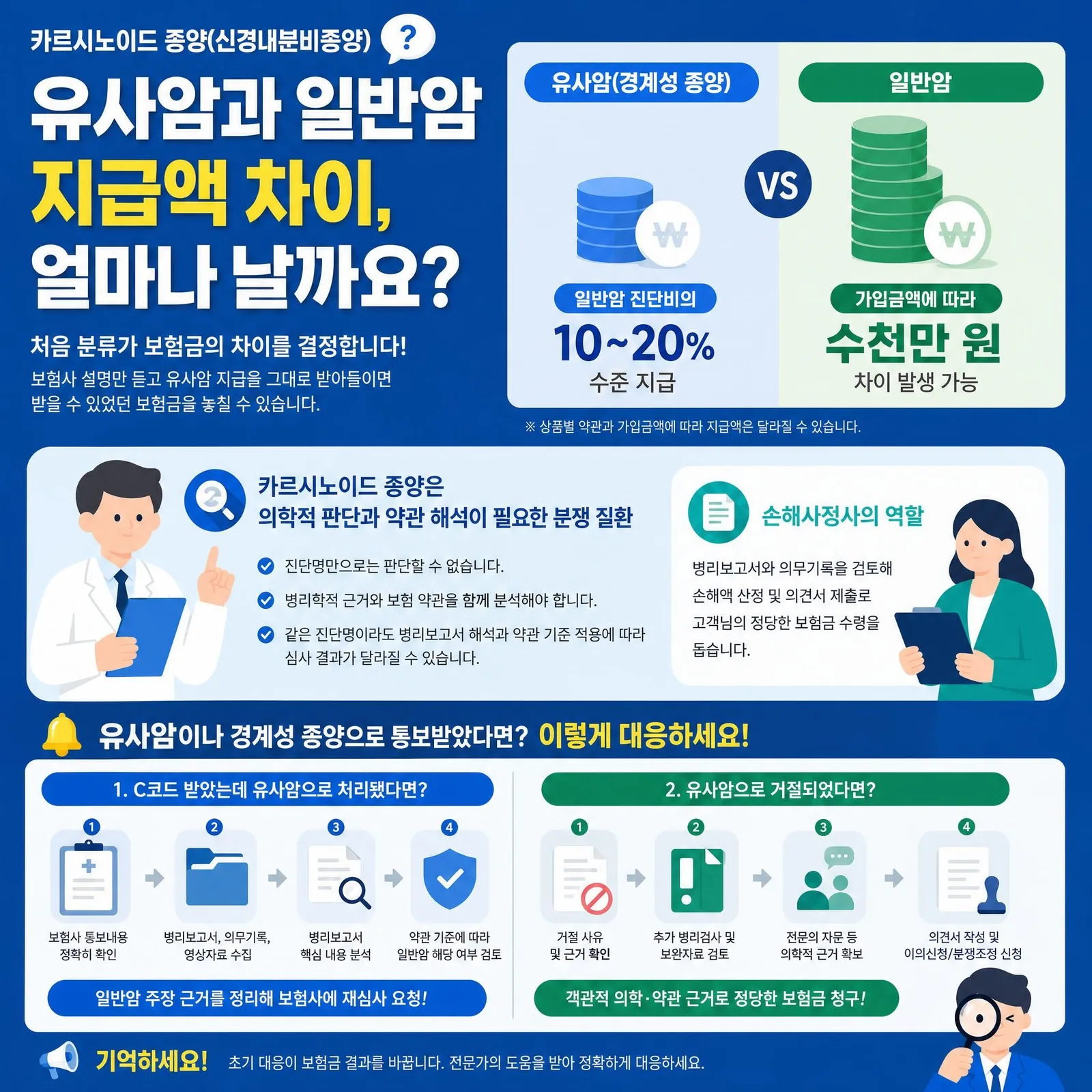 카르시노이드 종양 암보험금, 유사암 판정 이유와 대응 일러스트 5