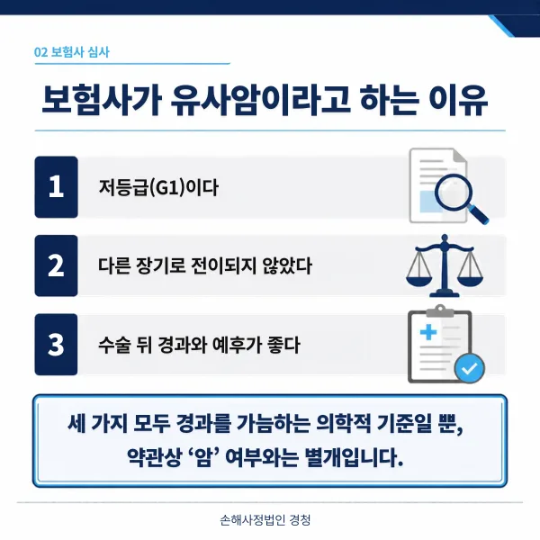 보험사가 유사암이라고 하는 세 가지 이유: 저등급(G1), 다른 장기로 전이되지 않음, 수술 뒤 경과와 예후가 좋음