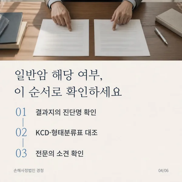 일반암 해당 여부를 확인하는 세 단계: 조직병리 보고서의 진단명 확인, KCD 지침과 형태분류표 대조, 주치의 또는 제3의료기관 전문의 소견 확인