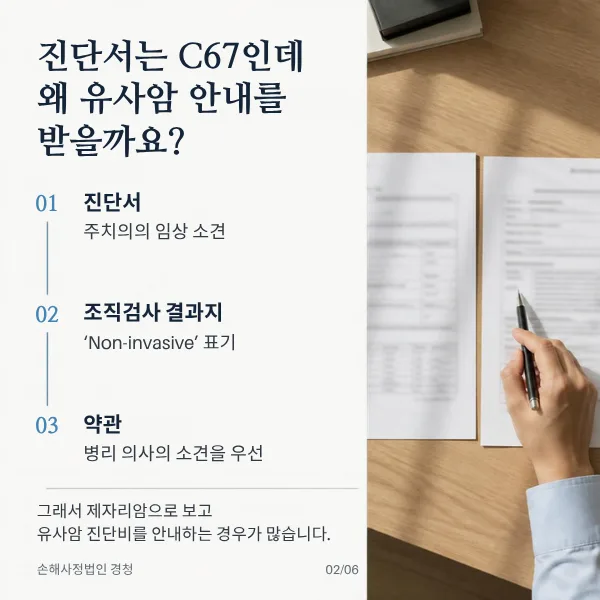 진단서는 C67인데 왜 유사암 안내를 받을까: 진단서는 주치의의 임상 소견, 조직검사 결과지에는 Non-invasive 표기, 약관은 병리 의사의 소견을 우선