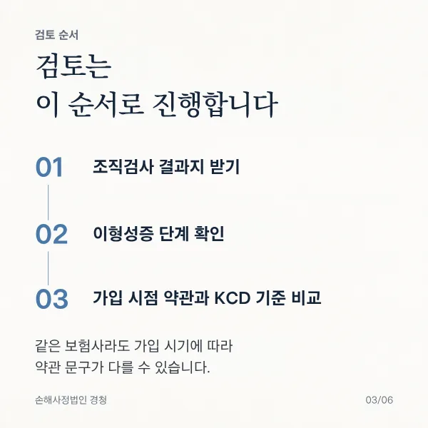 검토 순서: 조직검사 결과지 받기, 이형성증 단계 확인, 가입 시점 약관과 KCD 기준 비교. 같은 보험사라도 가입 시기에 따라 약관 문구가 다를 수 있음