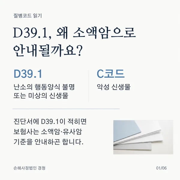 질병코드 읽기. D39.1, 왜 소액암으로 안내될까요? D39.1은 난소의 행동양식 불명 또는 미상의 신생물, C코드는 악성 신생물. 진단서에 D39.1이 적히면 보험사는 소액암·유사암 기준을 안내하곤 합니다.