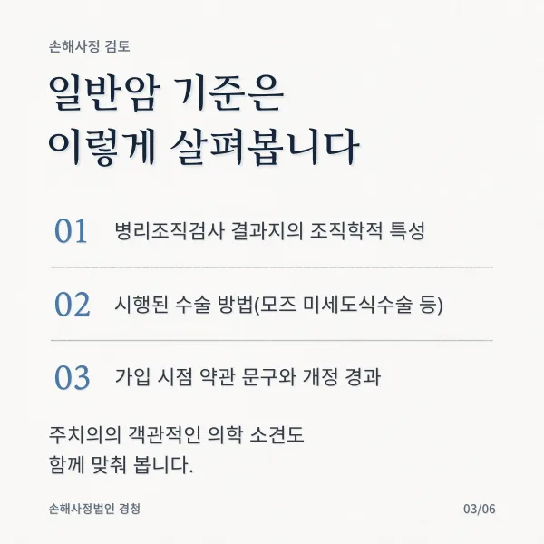 일반암 기준을 살펴보는 세 가지: 병리조직검사 결과지의 조직학적 특성, 시행된 수술 방법(모즈 미세도식수술 등), 가입 시점 약관 문구와 개정 경과. 주치의 소견도 함께 맞춰 봄