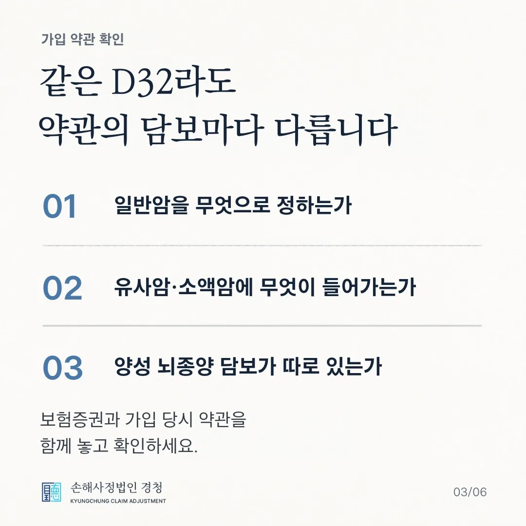 같은 D32라도 약관의 담보마다 다릅니다. 01 일반암을 무엇으로 정하는가, 02 유사암·소액암에 무엇이 들어가는가, 03 양성 뇌종양 담보가 따로 있는가. 보험증권과 가입 당시 약관을 함께 놓고 확인하세요.
