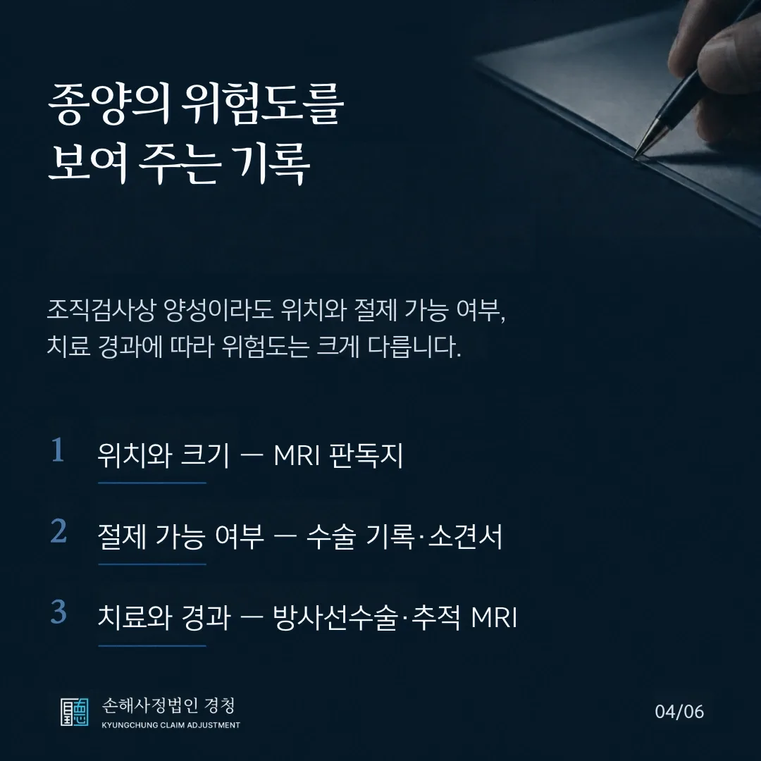 종양의 위험도를 보여 주는 기록. 조직검사상 양성이라도 위치와 절제 가능 여부, 치료 경과에 따라 위험도는 크게 다릅니다. 1 위치와 크기는 MRI 판독지, 2 절제 가능 여부는 수술 기록·소견서, 3 치료와 경과는 방사선수술·추적 MRI.