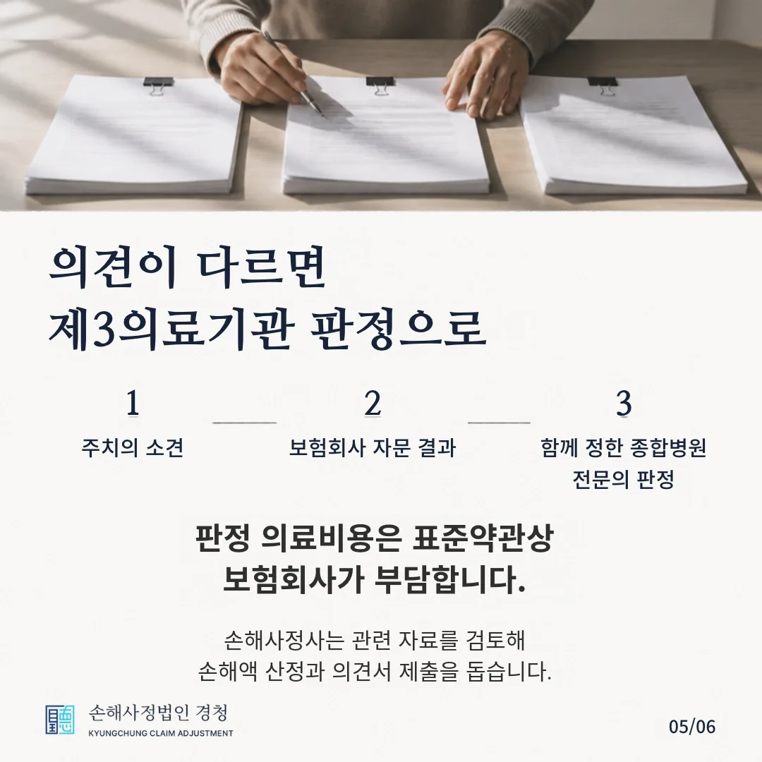 의견이 다르면 제3의료기관 판정으로. 주치의 소견, 보험회사 자문 결과, 양쪽이 함께 정한 종합병원 전문의의 판정 순서로 살펴봅니다. 판정에 드는 의료비용은 보험회사가 부담합니다. 손해사정사는 관련 자료를 검토해 손해액 산정과 의견서 제출을 돕습니다.
