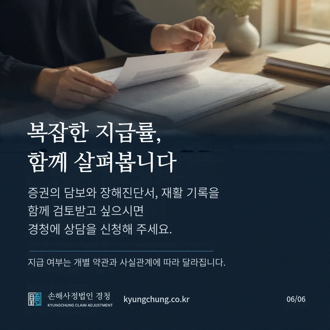 복잡한 지급률, 함께 살펴봅니다. 증권의 담보와 장해진단서, 재활 기록을 함께 검토받고 싶으시면 경청에 상담을 신청해 주세요. 지급 여부는 개별 약관과 사실관계에 따라 달라집니다. 손해사정법인 경청 kyungchung.co.kr