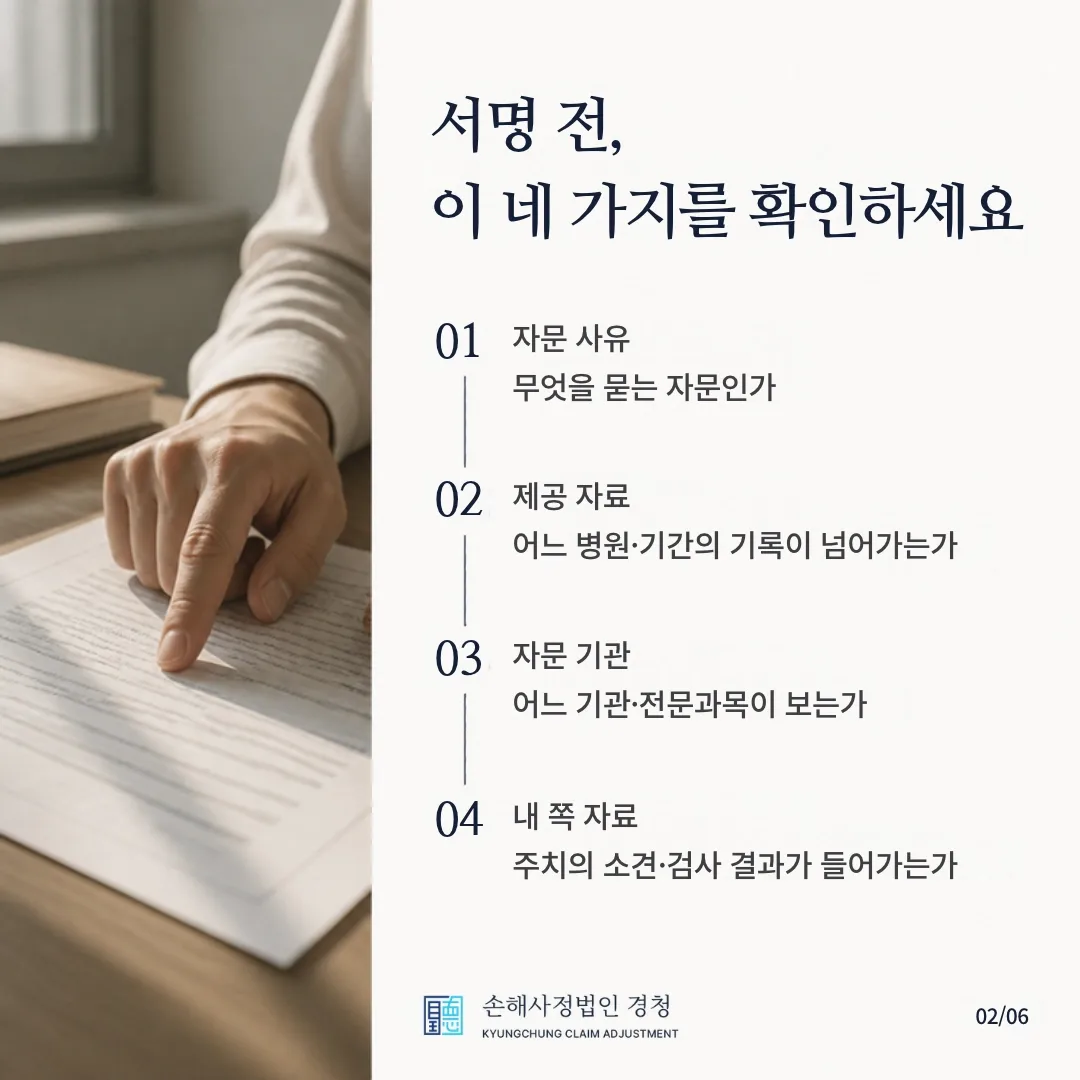 서명 전, 이 네 가지를 확인하세요. 01 자문 사유: 무엇을 묻는 자문인가, 02 제공 자료: 어느 병원·기간의 기록이 넘어가는가, 03 자문 기관: 어느 기관·전문과목이 보는가, 04 내 쪽 자료: 주치의 소견과 핵심 검사 결과가 들어가는가.