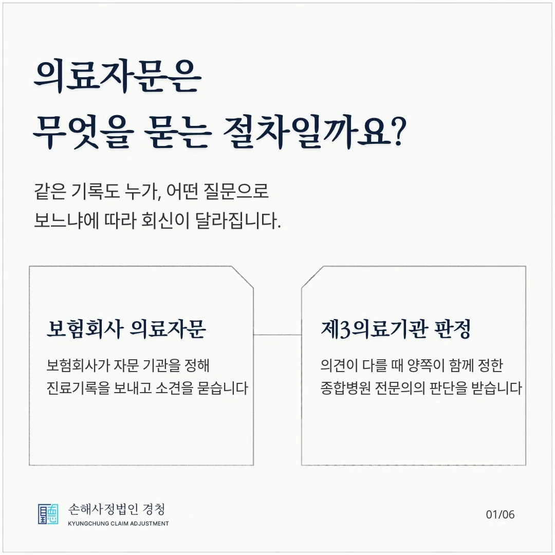 의료자문은 무엇을 묻는 절차일까요? 같은 기록도 누가, 어떤 질문으로 보느냐에 따라 회신이 달라집니다. 보험회사 의료자문은 보험회사가 자문 기관을 정해 진료기록을 보내고 소견을 묻는 절차, 제3의료기관 판정은 의견이 다를 때 양쪽이 함께 정한 종합병원 전문의의 판단을 받는 절차입니다.