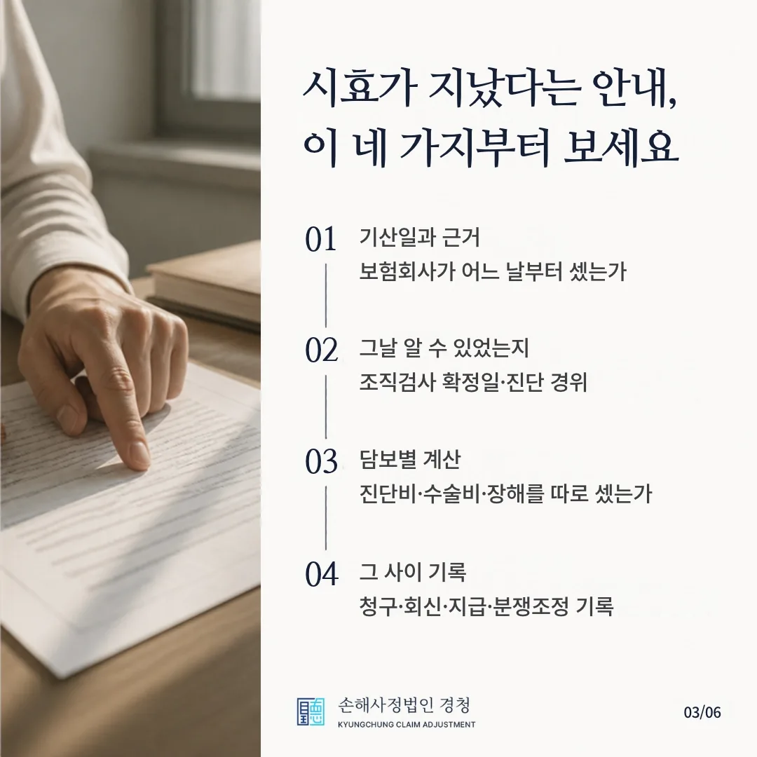 시효가 지났다는 안내, 이 네 가지부터 보세요. 01 기산일과 근거: 보험회사가 어느 날부터 셌는가, 02 그날 알 수 있었는지: 조직검사 확정일·진단 경위, 03 담보별 계산: 진단비·수술비·장해를 따로 셌는가, 04 그 사이 기록: 청구·회신·지급·분쟁조정 기록.