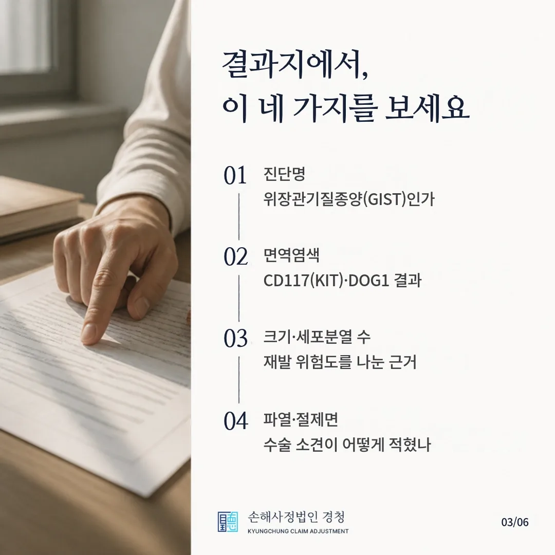 결과지에서 이 네 가지를 보세요. 01 진단명이 위장관기질종양(GIST)인가, 02 면역염색 CD117(KIT)·DOG1 결과, 03 크기·세포분열 수와 재발 위험도를 나눈 근거, 04 파열·절제면 등 수술 소견이 어떻게 적혔나.