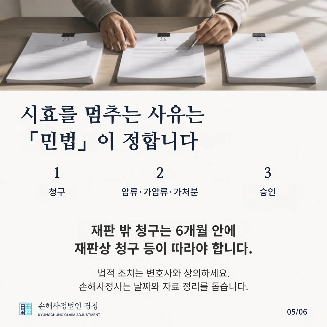 시효를 멈추는 사유는 「민법」이 정합니다. 1 청구, 2 압류·가압류·가처분, 3 승인. 재판 밖 청구는 6개월 안에 재판상 청구 등이 따라야 합니다. 법적 조치는 변호사와 상의하세요. 손해사정사는 날짜와 자료 정리를 돕습니다.