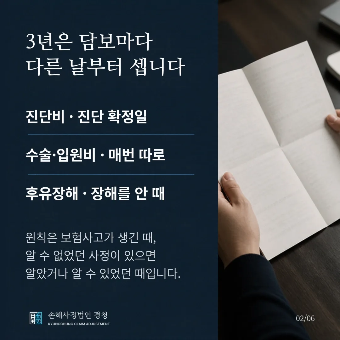 3년은 담보마다 다른 날부터 셉니다. 진단비는 진단 확정일, 수술·입원비는 매번 따로, 후유장해는 장해를 안 때. 원칙은 보험사고가 생긴 때, 알 수 없었던 사정이 있으면 알았거나 알 수 있었던 때입니다.