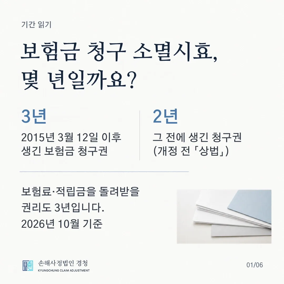 보험금 청구 소멸시효, 몇 년일까요? 2015년 3월 12일 이후 생긴 보험금 청구권은 3년, 그 전에 생긴 청구권은 개정 전 「상법」에 따라 2년입니다. 보험료·적립금을 돌려받을 권리도 3년입니다. 2026년 10월 기준.