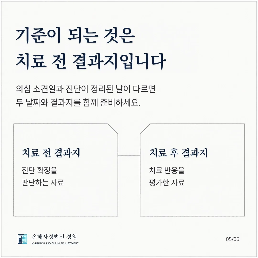 기준이 되는 것은 치료 전 결과지입니다. 의심 소견일과 진단이 정리된 날이 다르면 두 날짜와 결과지를 함께 준비하세요. 치료 전 결과지는 진단 확정을 판단하는 자료, 치료 후 결과지는 치료 반응을 평가한 자료입니다.