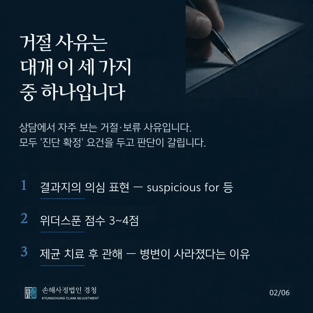 거절 사유는 대개 이 세 가지 중 하나입니다. 상담에서 자주 보는 거절·보류 사유로, 모두 진단 확정 요건을 두고 판단이 갈립니다. 1 결과지의 의심 표현(suspicious for 등), 2 위더스푼 점수 3~4점, 3 제균 치료 후 관해(병변이 사라졌다는 이유).