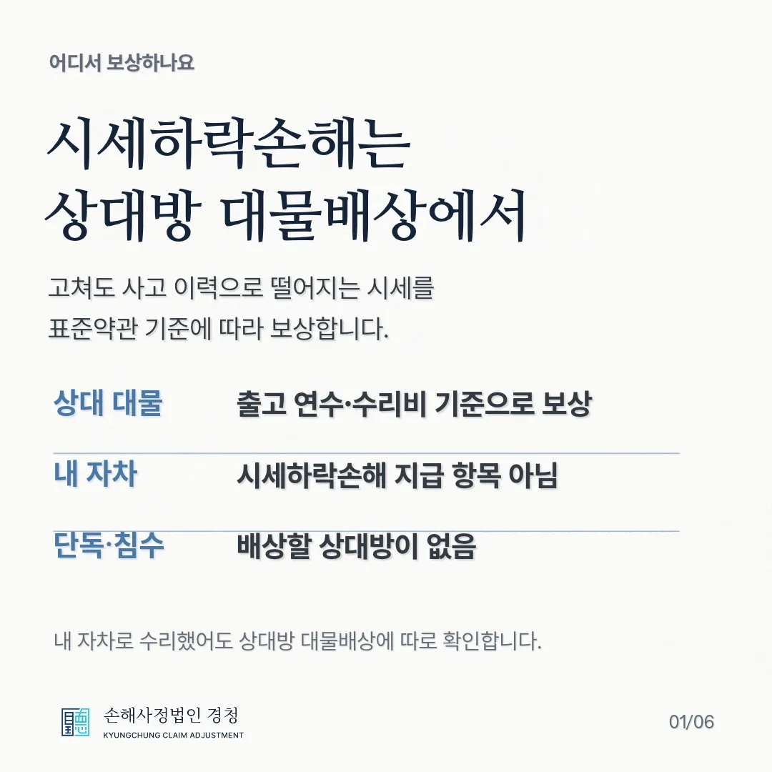 시세하락손해는 어디서 보상하나요? 상대방 대물배상은 표준약관 지급기준에 따라 보상, 내 자기차량손해(자차)는 지급 항목이 아님, 단독사고·침수는 배상할 상대방이 없음.